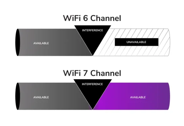NETGEAR Business AP WBE718 - obrazek 4