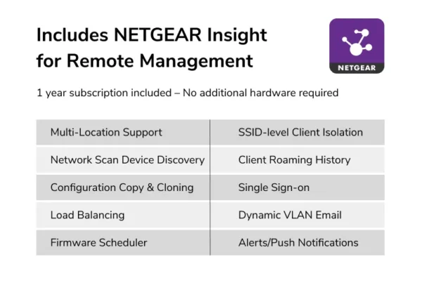 NETGEAR Business AP WBE718 - obrazek 5