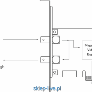 Magewell Bracket Pro Capture SDI Standard Profile
